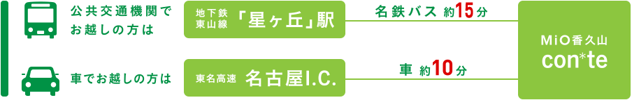 アクセス